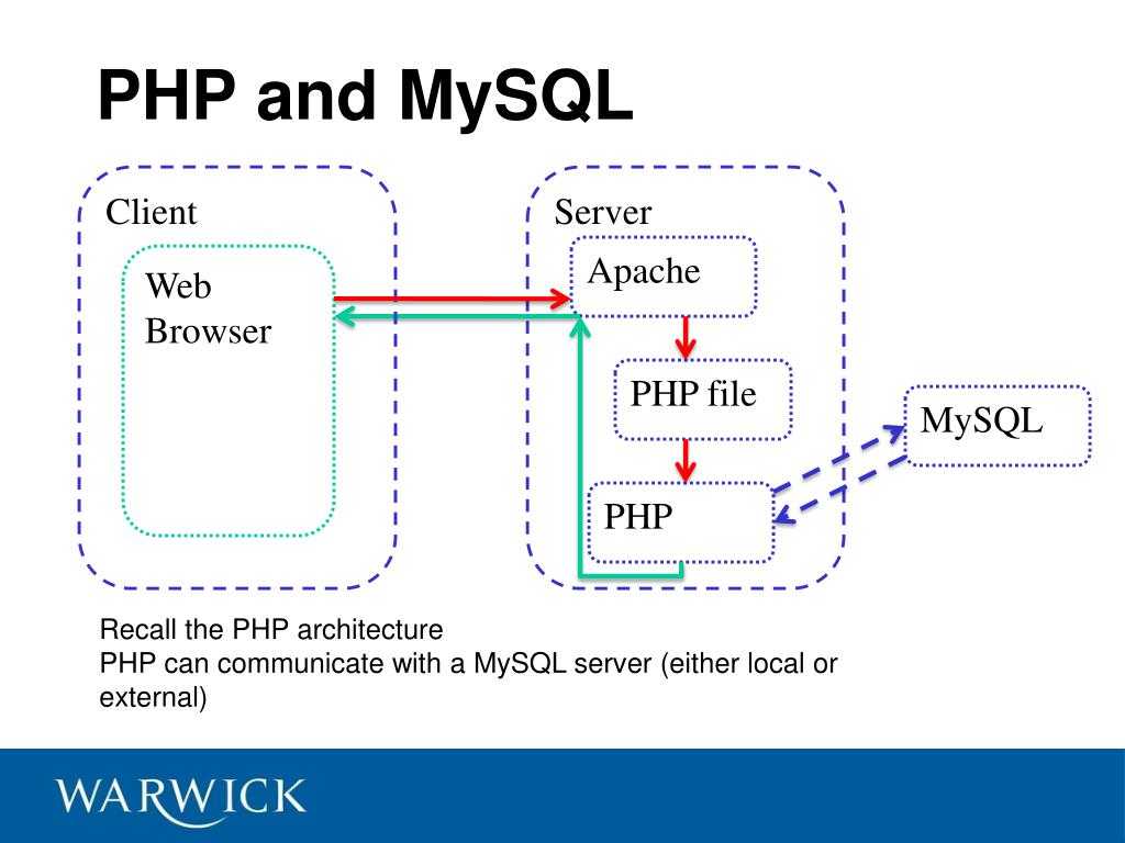 Docker и mysql: ошибка чтения пакетов связи