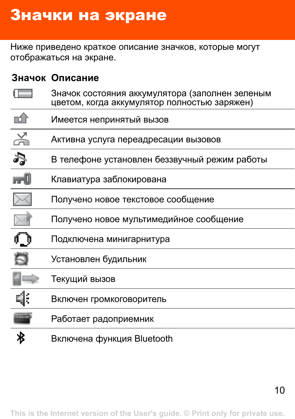 На экране телефона почту. Значки на панели телефона самсунг а50. Значки на верхней панели дисплея самсунг. Значки состояния Samsung Galaxy a40. Значки на телефоне самсунг 2.