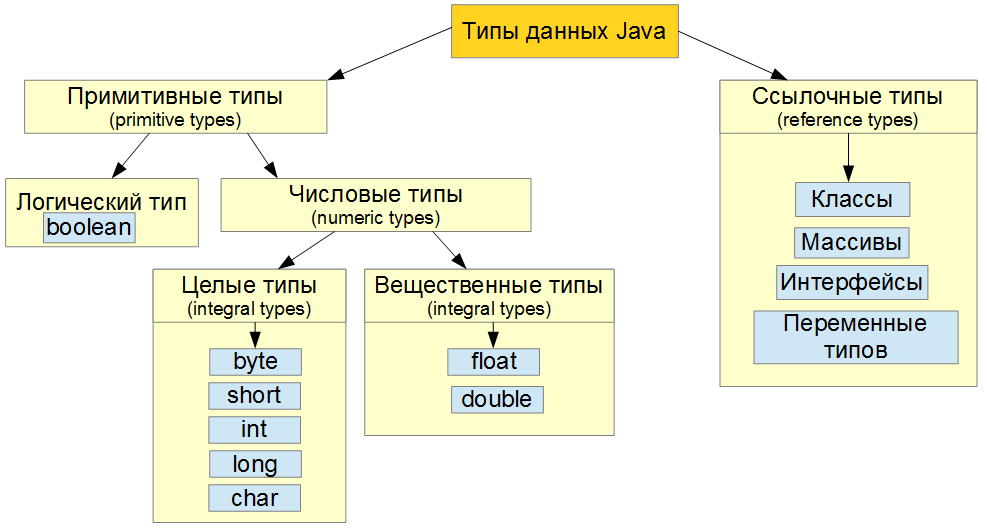 Универсальные языки программирования 