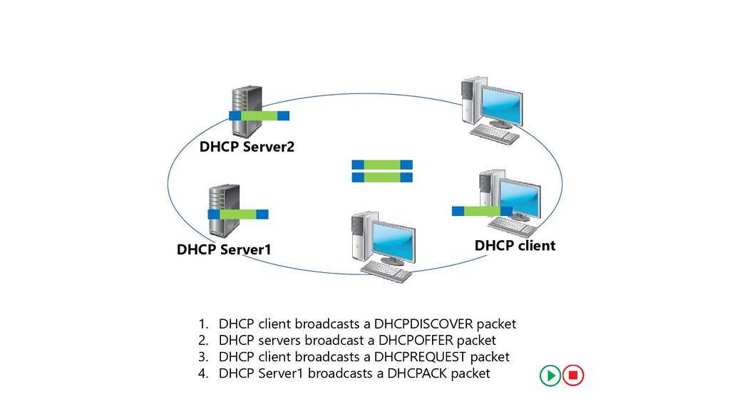 Устранение неполадок на сервере dhcp