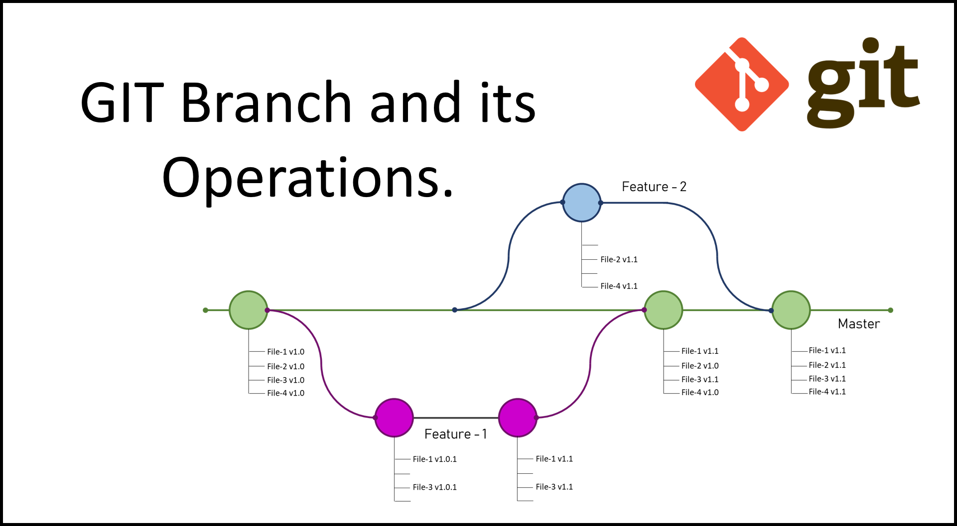 Git branch main. Git. Git ветки. Git Branch. Гитхаб ветки.