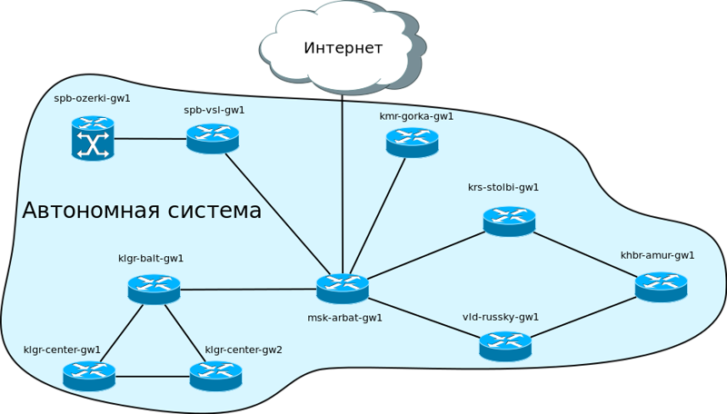 Что такое tty в linux? (и как использовать команду tty) - toadmin.ru