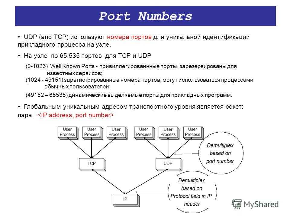 Протоколы vpn - pptp, l2tp, ikev2, openvpn