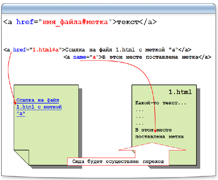 Код гиперссылки. Гиперссылки в html. Ссылки в html. Ссылка на файл в html. Структура ссылки html.
