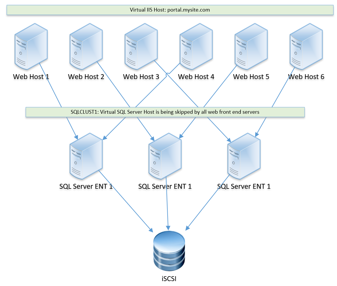 Полное восстановление базы данных (модель полного восстановления) - sql server | microsoft docs