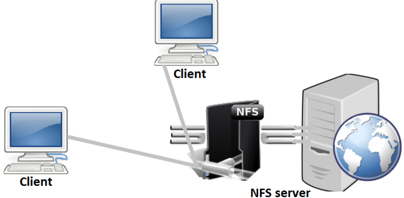 Как установить и настроить сервер nfs в centos 8 - настройка linux