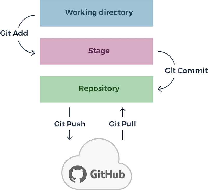 Git клонирует только папку .git. не все файлы