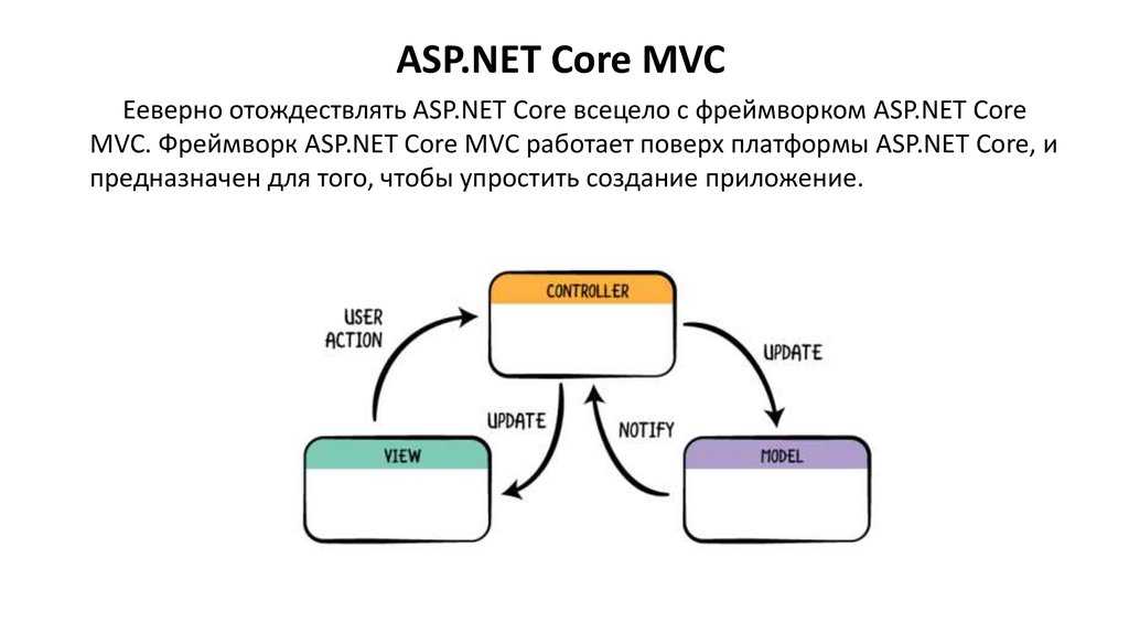Вы должны всегда помнить - MVC - это шаблон, связанный с пользовательским интерфейсом Если вы создаете