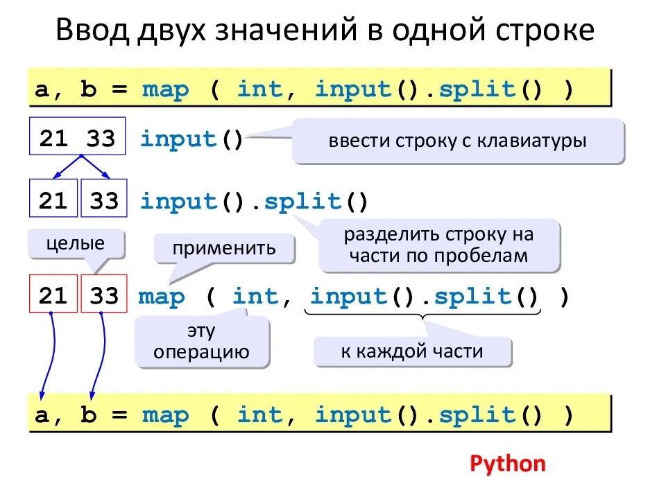 Методы строк python - документация по языку программирования python