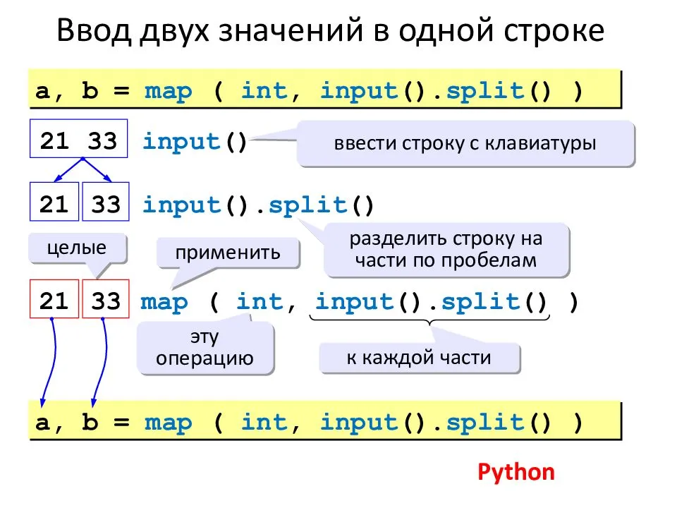 Обратный порядок строк. Ввод 3 переменных Python и вывод данных. Вывод строки в питоне. Питон ввод чисел в строку. Оператор ввода и вывода в питоне.