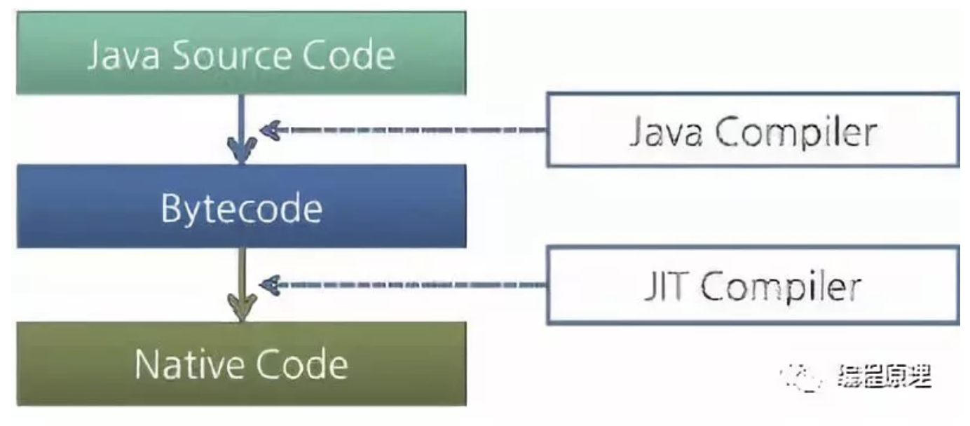 Jit-компилятор