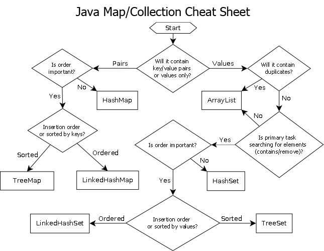 Java stream api: примеры использования / skillbox media