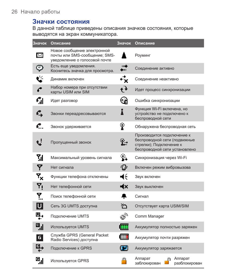 Расшифровка дисплея. Значки на экране смартфона самсунг а32. Значки на экране смартфона на андроиде хонор. Значки на дисплее самсунг а 20. Значки на дисплее самсунг s20.