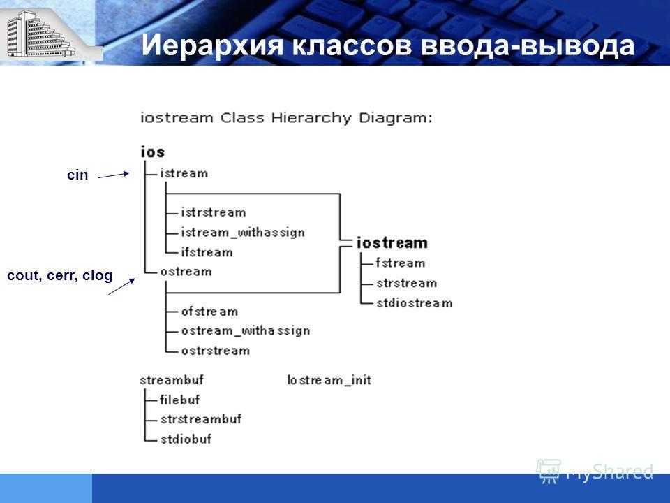 Ввод и вывод текста с. Иерархия классов ввода вывода java. Иерархия классов потоков ввода вывода java. Иерархия классов-потоков с++. C++ иерархия классов ввода и вывода.