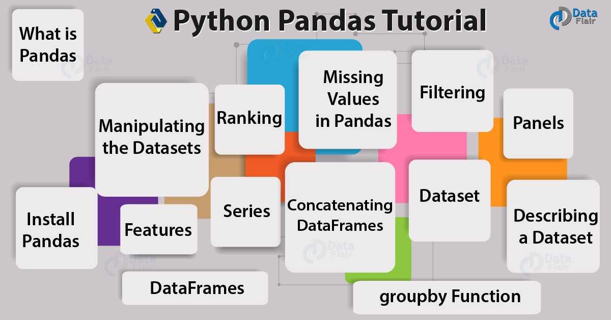 Добавление строки в pandas dataframe: примеры python