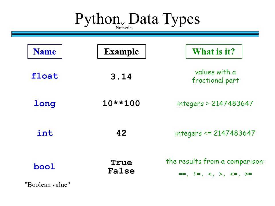 Что лучше python или javascript?