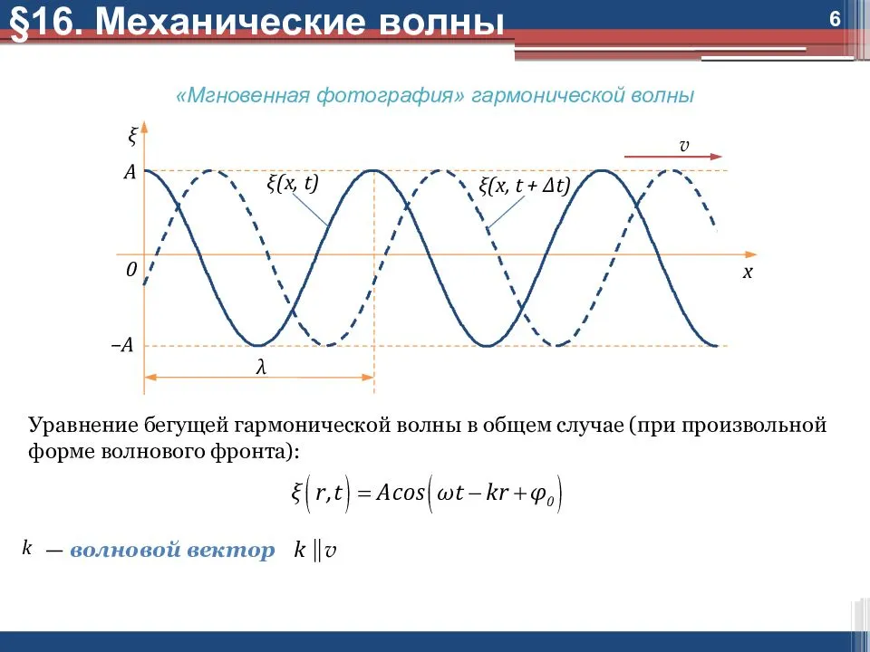 Бегущая гармоническая волна. Уравнение бегущей волны в упругой среде. Уравнение гармонических колебаний бегущей волны. Уравнение плоской механической волны. Уравнение гармонической волны.