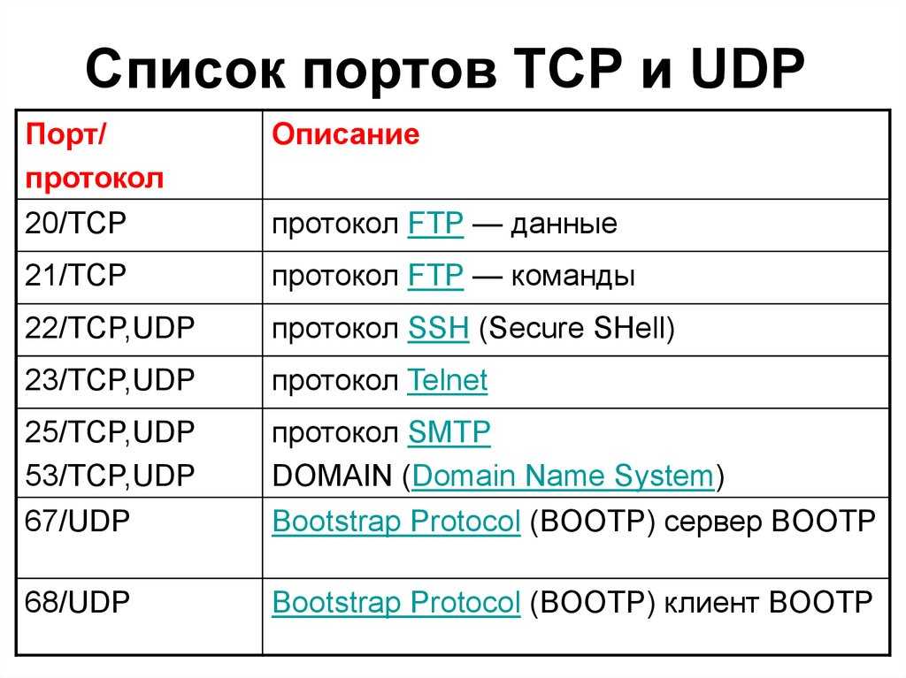 Вот порты и протоколы: Протокол: UDP, порт 500 для IKE, для управления ключами шифрования Протокол: UDP,