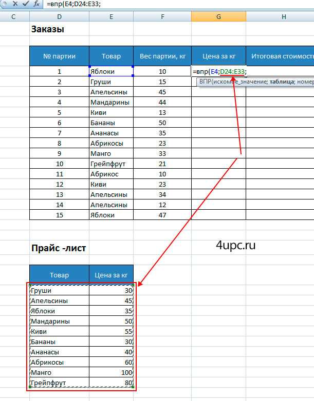 Впр функция excel. ВПР функция эксель. Эксель функция ВПР пример. Как использовать функцию ВПР В экселе. Эксель формула ВПР.