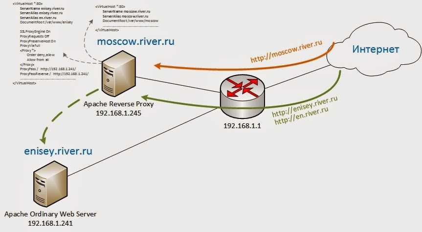 Карта слим прокси