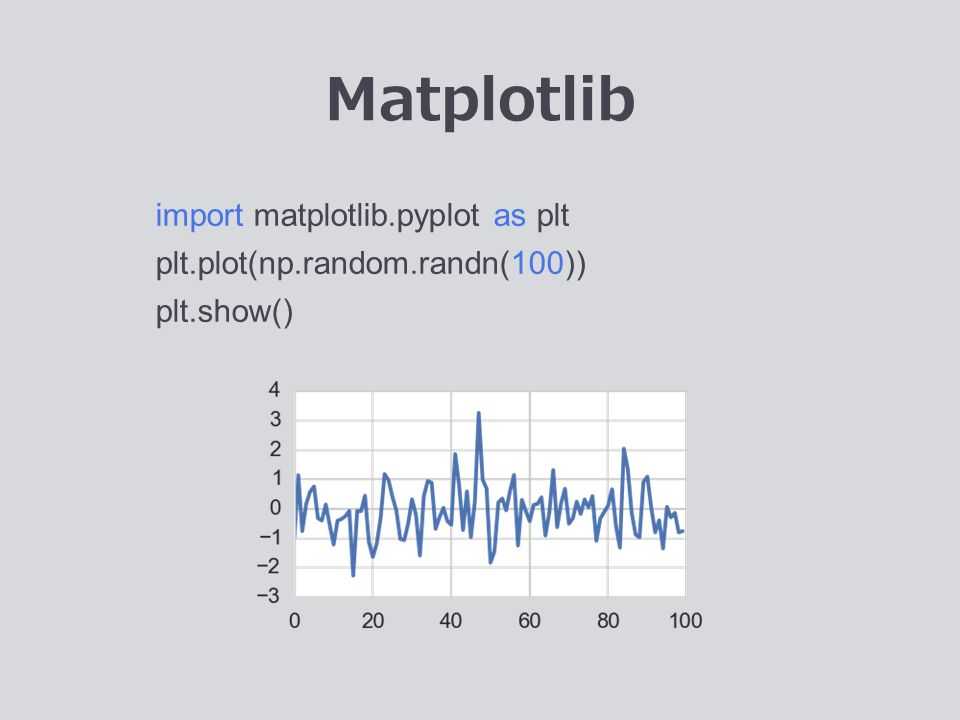 Matplotlib subplot - полезное иллюстрированное руководство - pythobyte.com