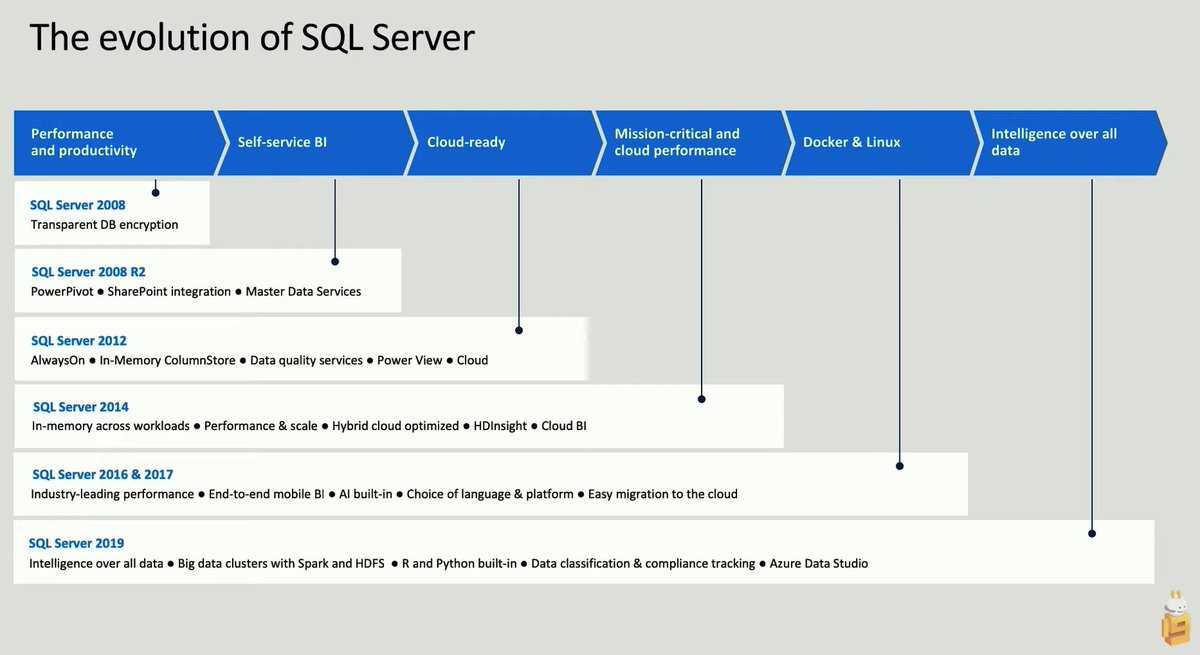 Требования к оборудованию и по для sql server 2016 и 2017 - sql server | microsoft docs