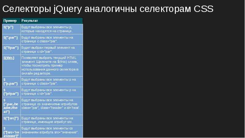 Jquery учебник. селекторы. уроки для начинающих. w3schools на русском