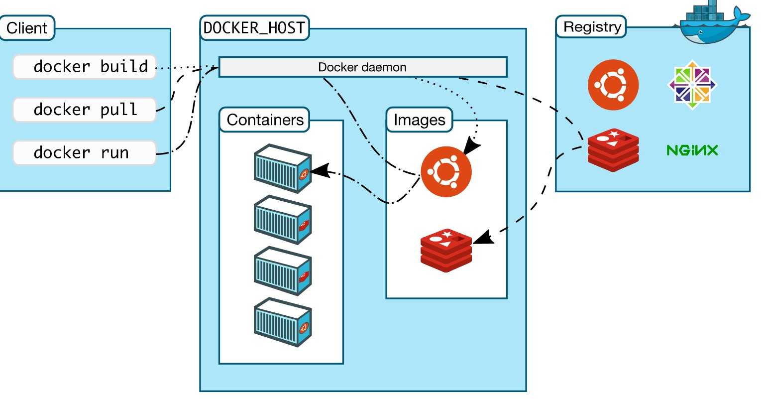 Как создавать образы docker с помощью dockerfile - настройка linux