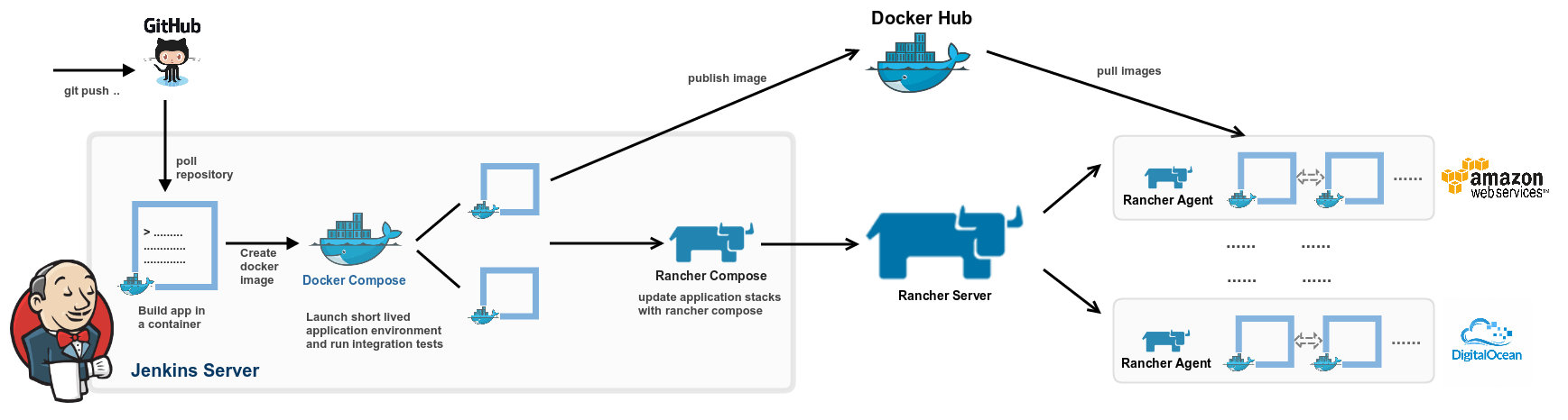 Команда запуска docker с примерами - настройка linux