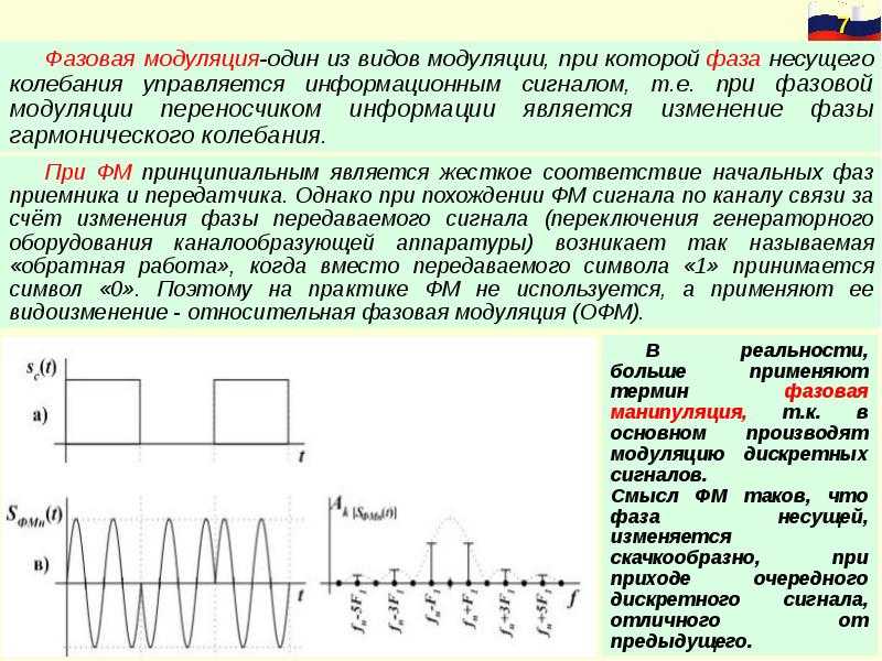 Фазовая модуляция: теория, временная и частотная области.