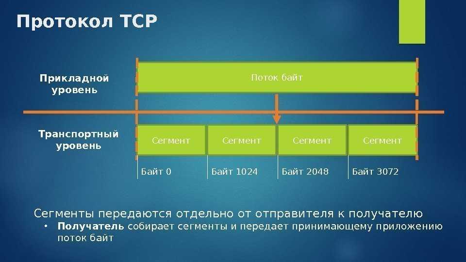 «сетевое программирование tcp / ip» глава 14 примечания о многоадресной и широковещательной рассылке - русские блоги