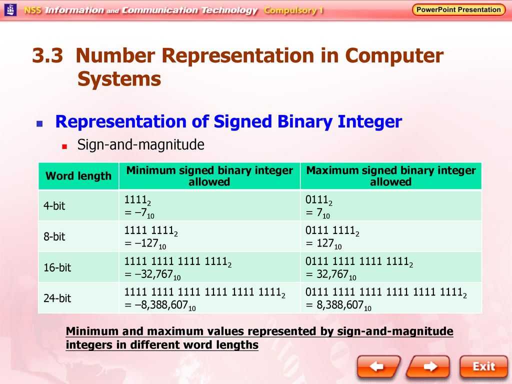 Decimal to binary converter