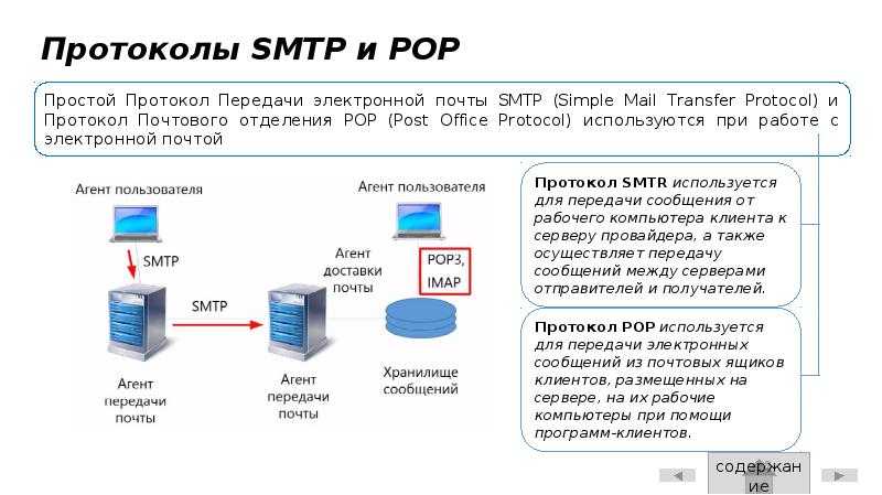 Усиление безопасности и защита конфиденциальной информации в postfix | блог netpoint