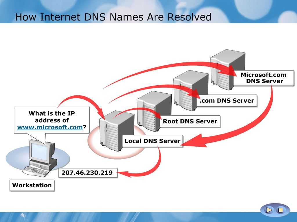 Подключения к интернету dns. DNS сервер в локальной сети. Локальный DNS сервер Windows. DNS имя сервера. Карта корневых DNS серверов.
