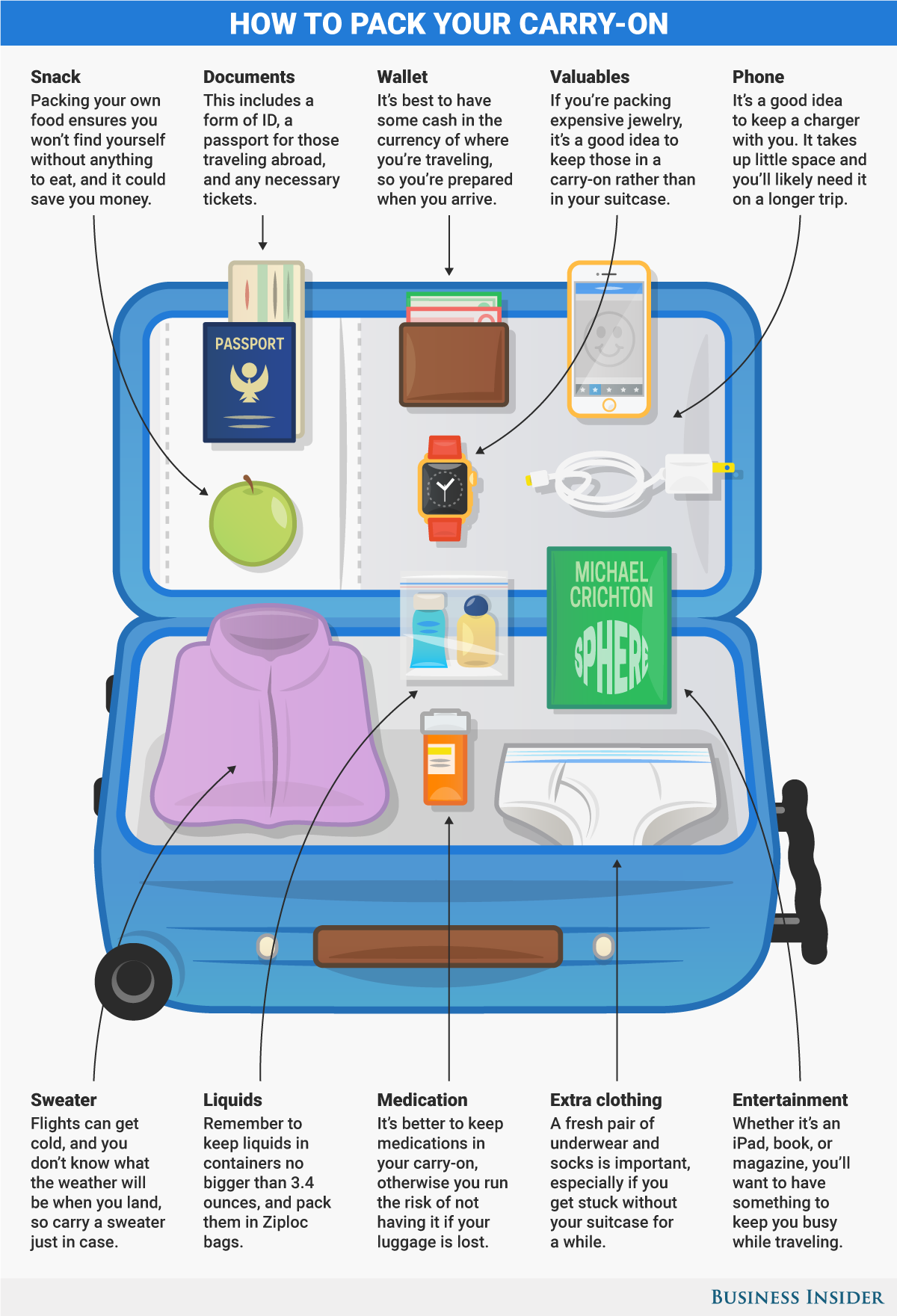 Можно ли брать ноутбук в самолет: в ручную кладь или багаж, правила перевозки в аэрофлоте (в том числе победе) и s7