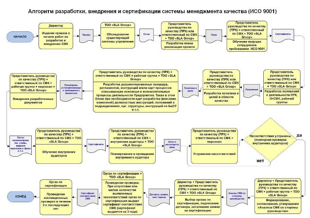 Оперативный план реализации продукции составляется на основе