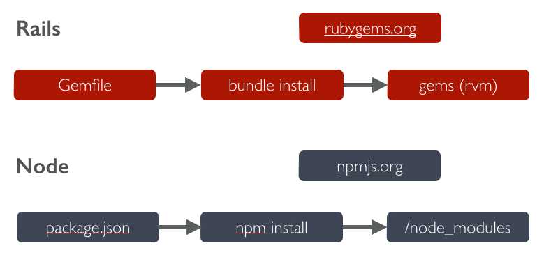 Как остановить приложение, в котором node.js выражает 'npm start'