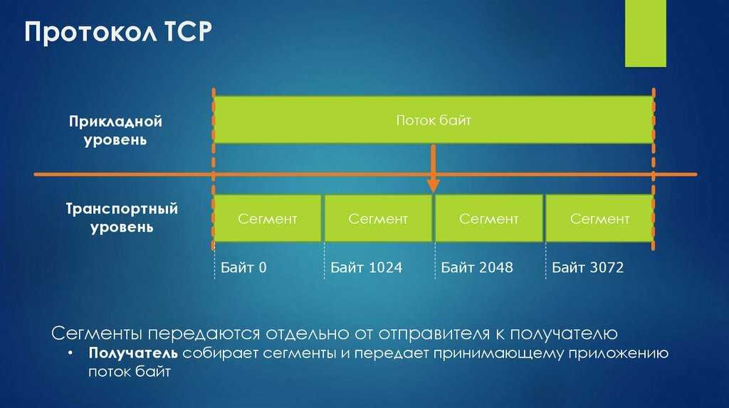 Устранение неполадок подключения tcp/ip - windows client management | microsoft docs