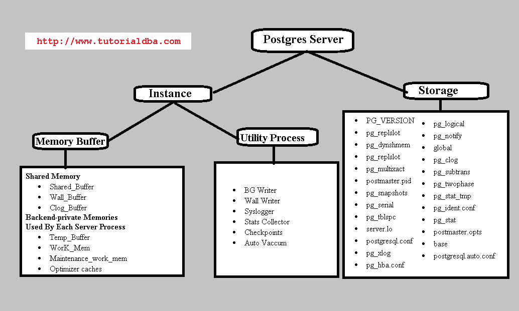 Картинки POSTGRES CONFIGURATION