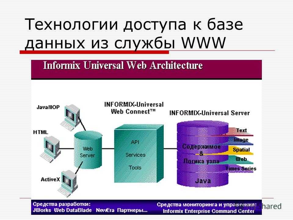 Создание связанных серверов (компонент sql server database engine)
