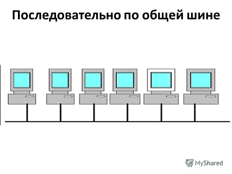 Краткий обзор популярных последовательных интерфейсов (spi, i2c, uart/usart) » digitrode.ru
