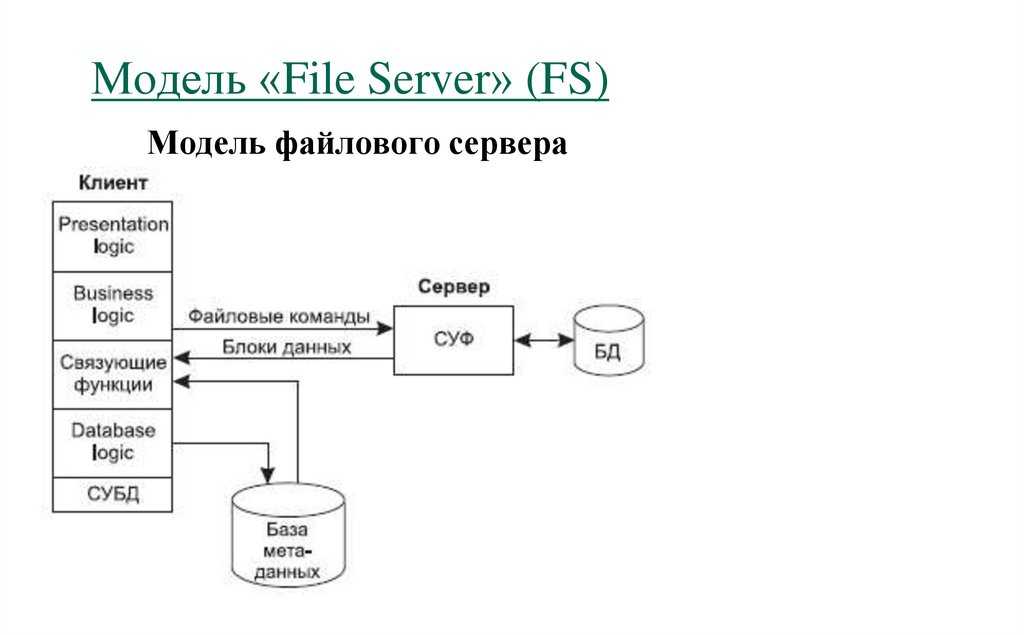 Настройка связанного сервера с oracle в microsoft sql server | info-comp.ru - it-блог для начинающих