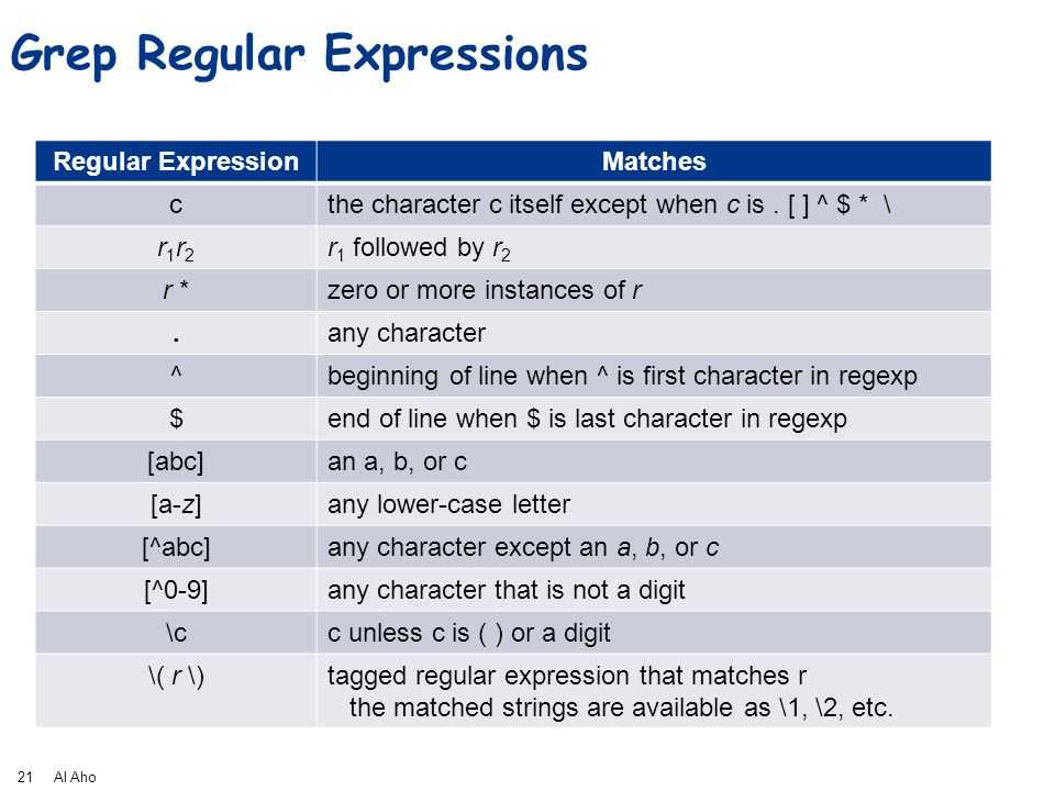 Java regexp. Regex шаблоны. S В регулярных выражениях. Регулярные выражения шпаргалка. Регулярные выражения grep.