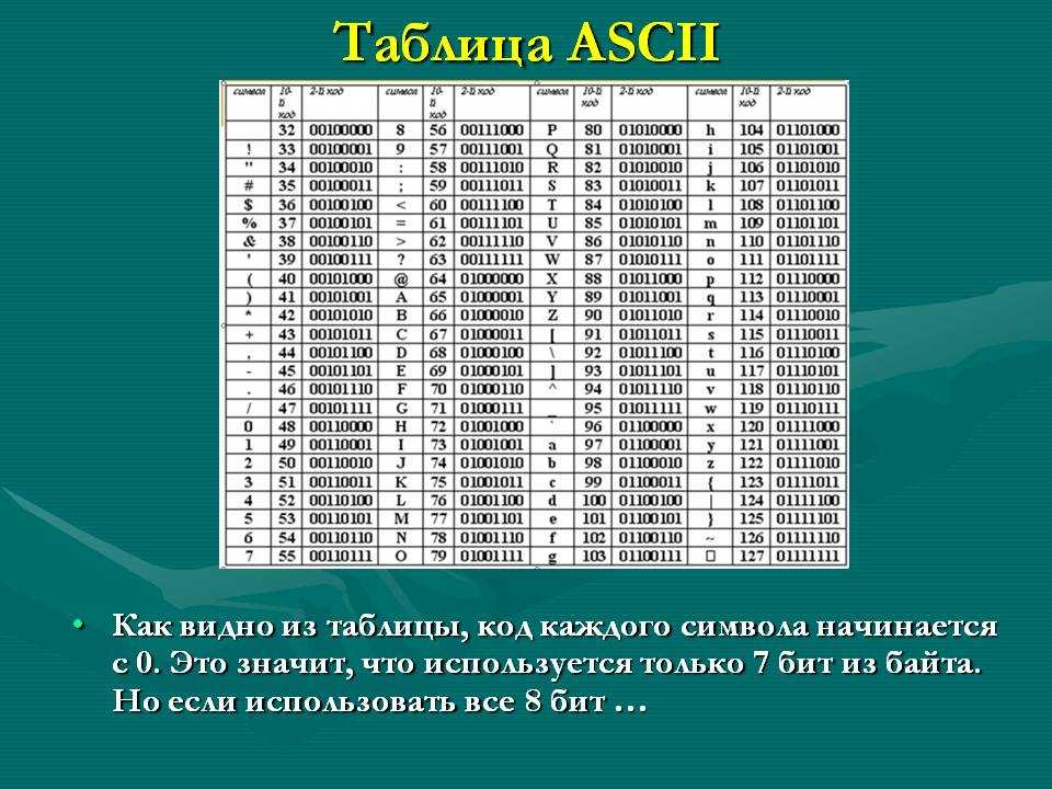 Код ASCII.