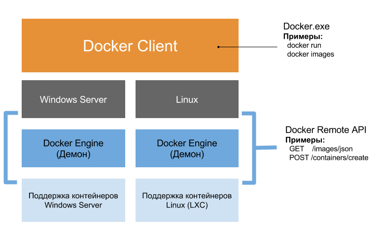 Docker - как перестроить и обновить контейнер без простоя с помощью docker-compose? - question-it.com