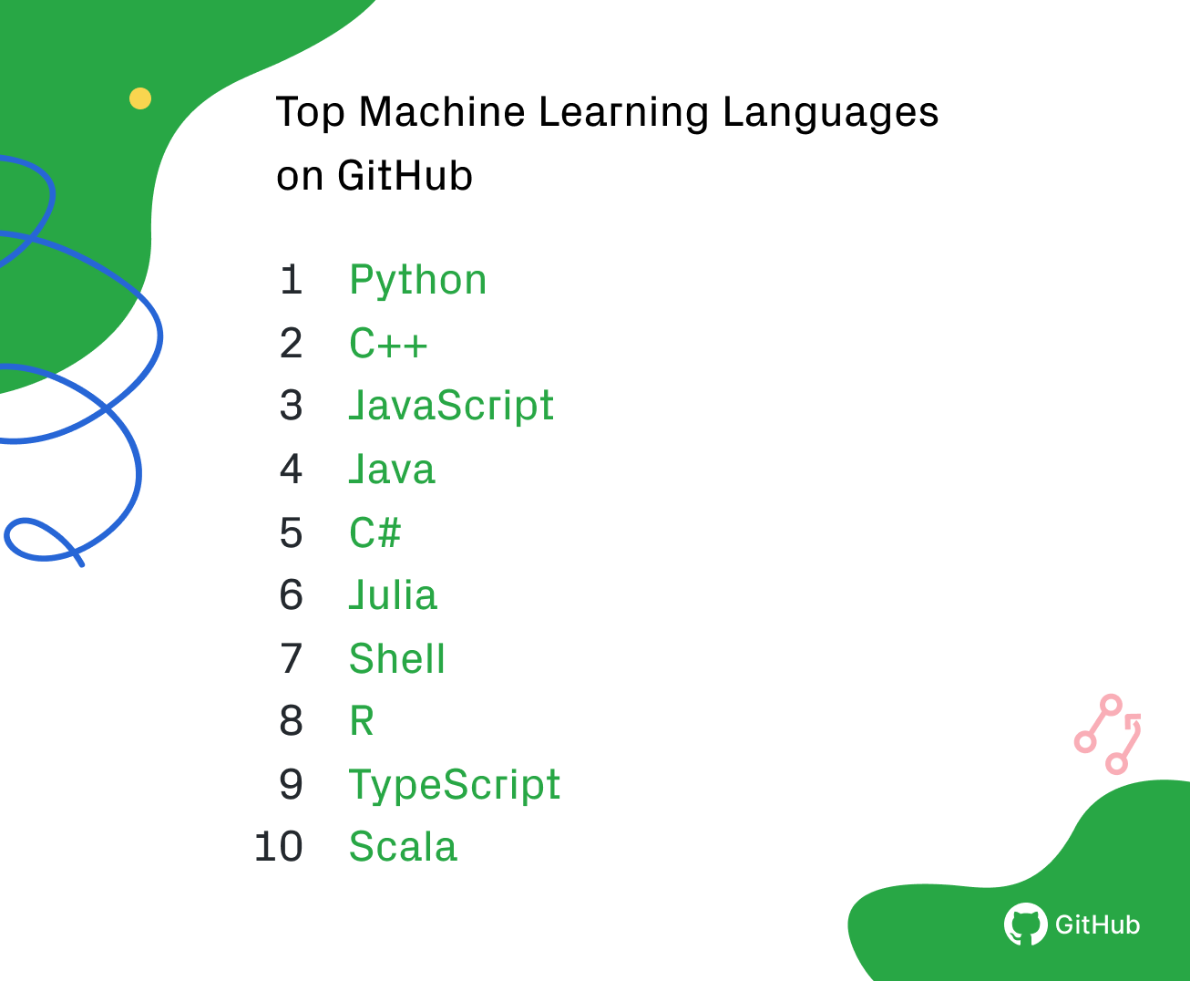 Проект по машинному обучению на python