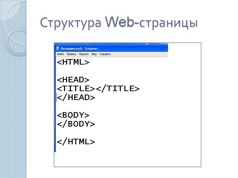 Разработка web страницы. Структура создания веб страниц. Структурные составляющие web-страницы. Структура веб страницы html. Основная структура web-страницы.