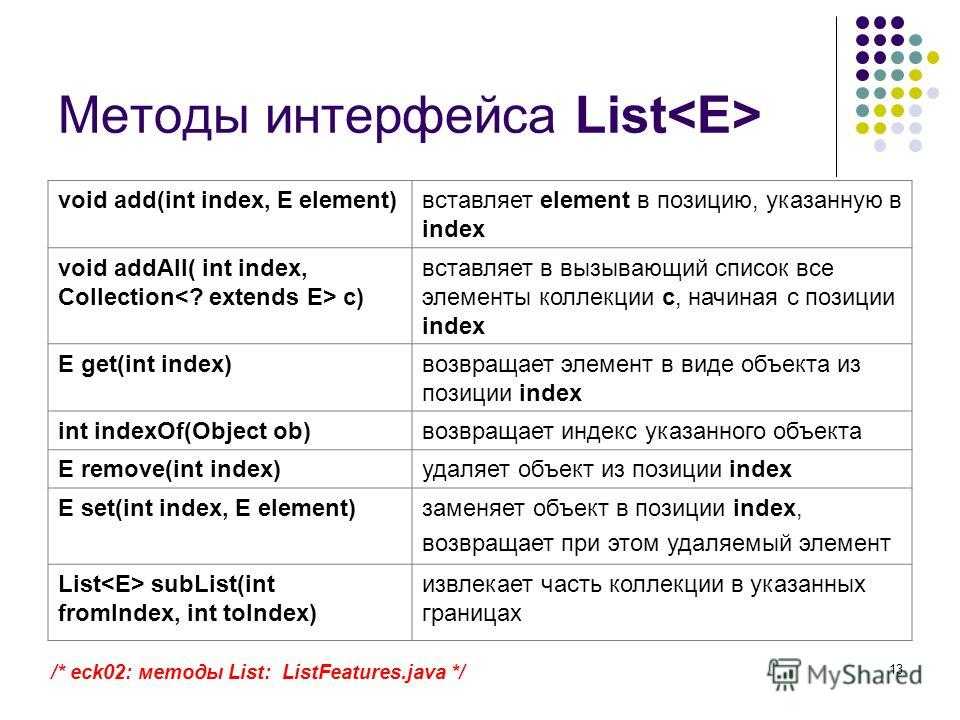 Interface list