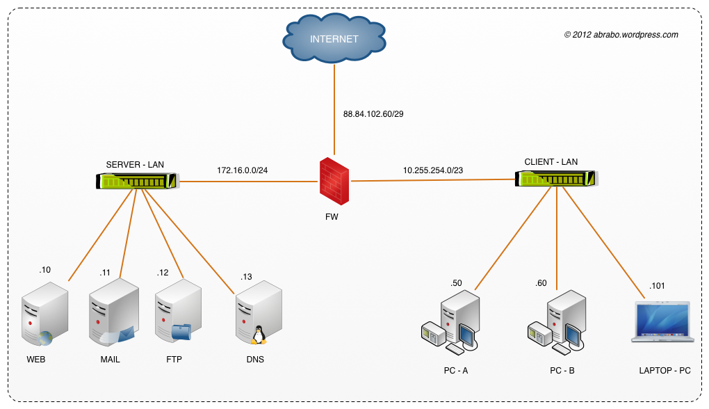 Подключения к интернету dns. DNS-сервер. ДНС сервер. Архитектура DNS. DNS сервер картинки.