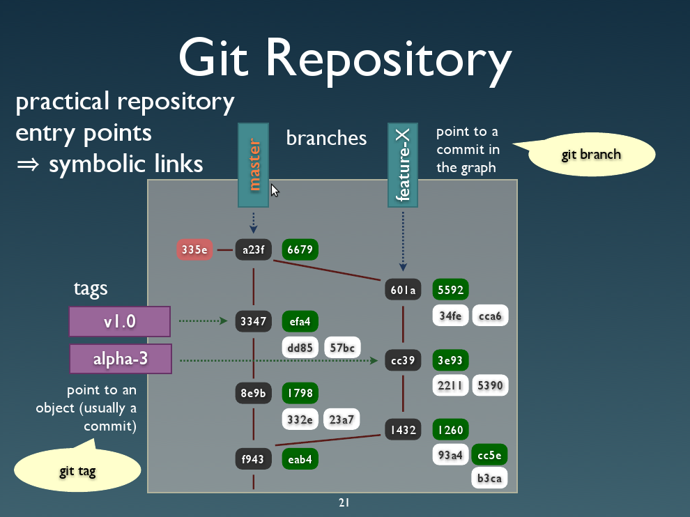 Git - github: в доступе отказано (публичный ключ).  фатальный: не удалось прочитать из удаленного репозитория - question-it.com